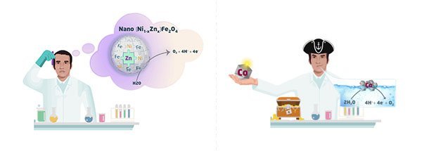 Face Design of Scientists Graphical Abstract