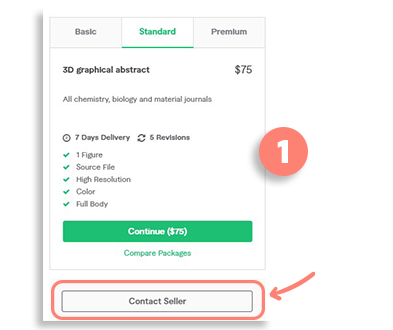 Fiverr order freelancers