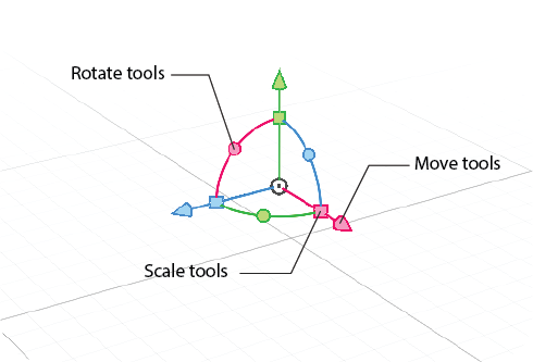 Adobe dimension tools making scientific figures