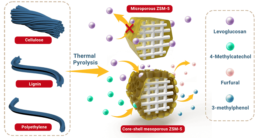 Scientific 3D models graphical abstract maker