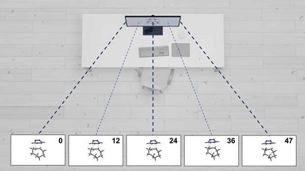 Autostereoscopy of molecules and proteins