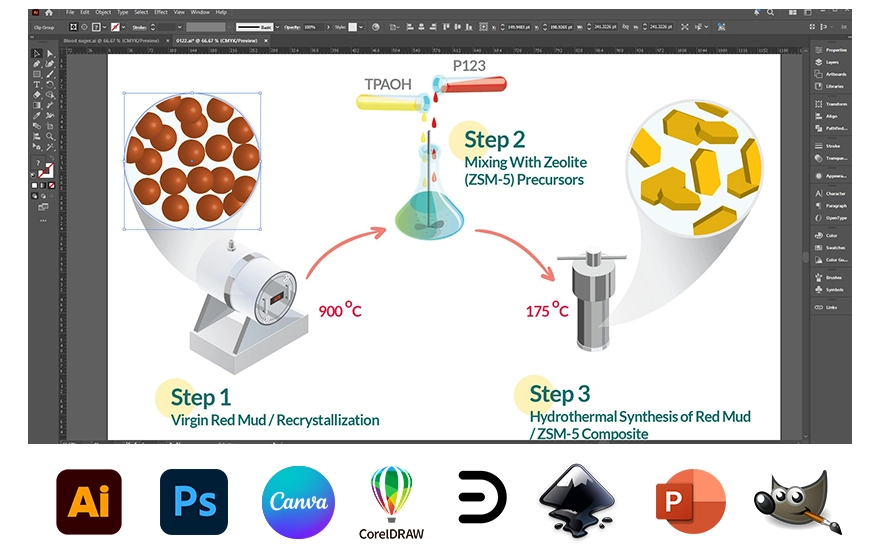 best 2D scientific illustration software