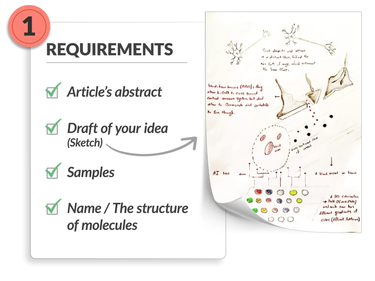 steps to ordering scientific illustrations