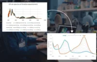 Using AI in Data Visualization recorrect and modification